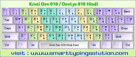 Hindi Keyboard Layout | Devanagari | Remington | Inscript