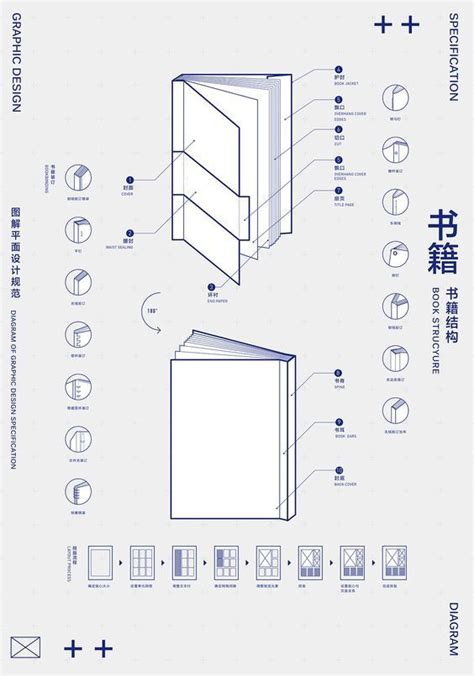 Pin on 品牌设计 | Graphic design infographic, Graphic design diagram ...