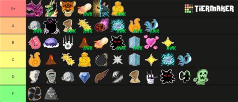 Blox Fruits pvp Tier List (fruit main btw don't get mad) | Fandom