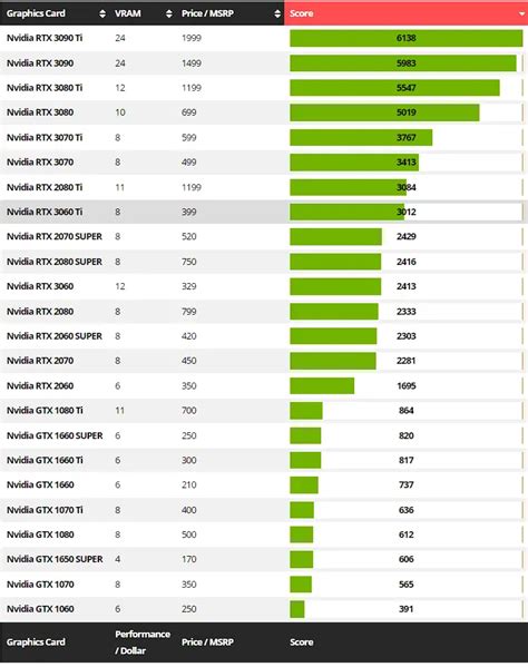 Is the Nvidia RTX 4090 and 4080 Worth it for Content Creators? [3D ...