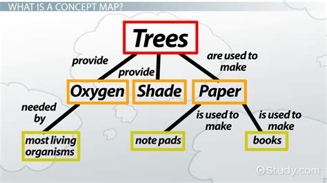 Whats A Concept Map - Zone Map