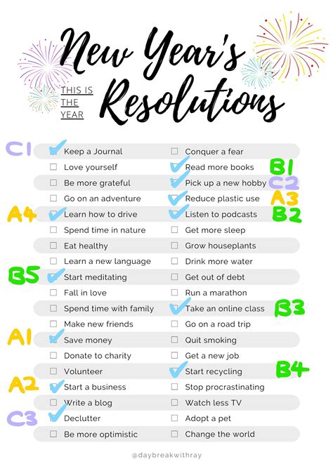 New Year's Resolution: Set and Prioritize with the ABCDE Method