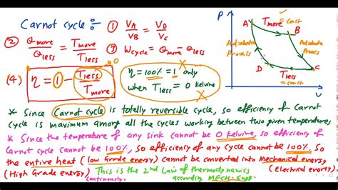 carnot cycle examples - YouTube