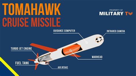 How Do Tomahawk Cruise Missile Work? - YouTube