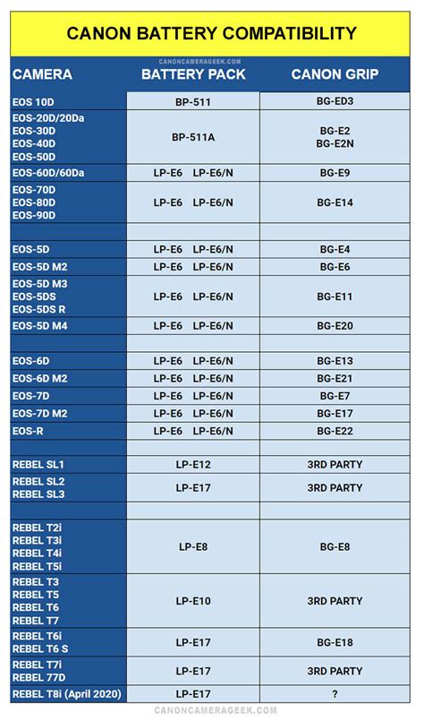 Batteries for Canon Digital Cameras - Helpful Guide-Questions Answered