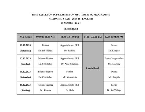 PG Syllabus, Manonmaniam Sundaranar University | PPT