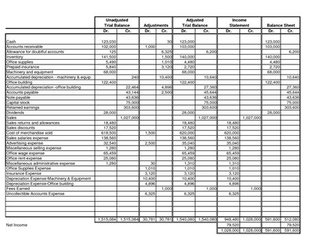 Adjusted Trial Balance Worksheet Template Trial Balance Worksheet ...