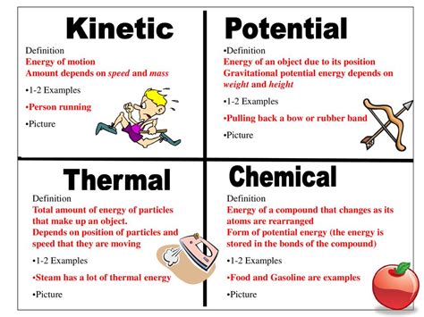 Chemical Potential Energy Definition