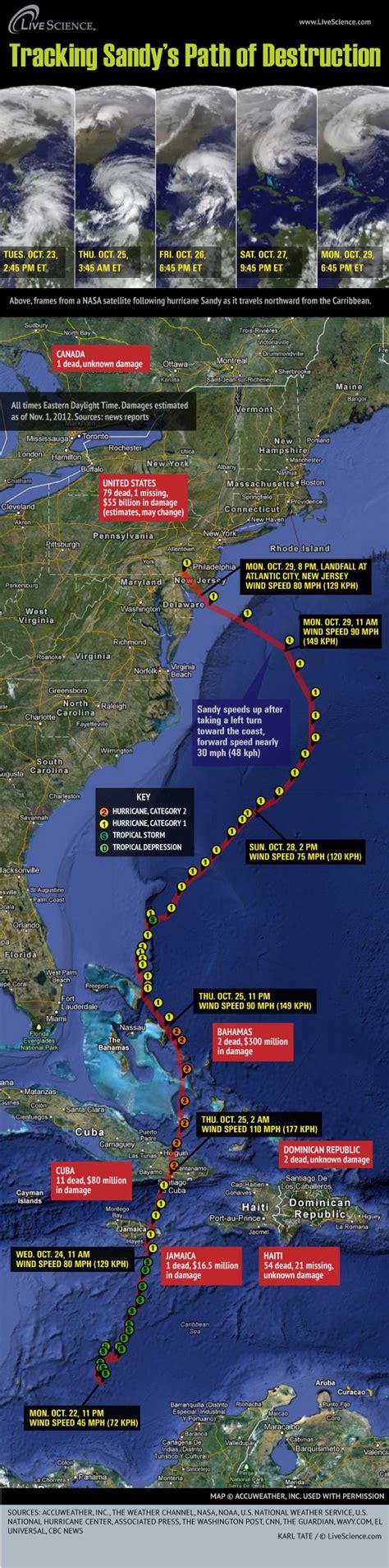 Timeline of Hurricane Sandy's Week of Destruction (Infographic) | Live ...