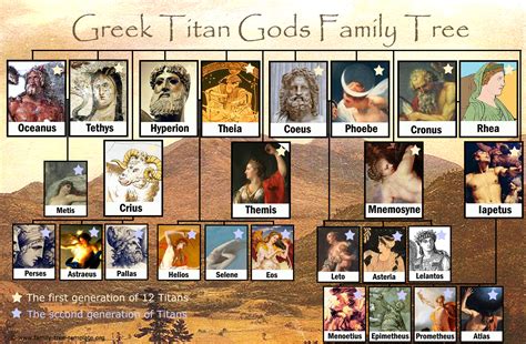 Printable Greek Mythology Family Tree - Printable Word Searches