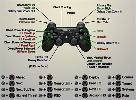 Xbox 360 Guide Xbox One Controller Buttons Layout