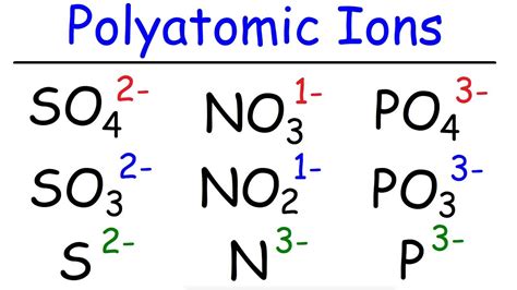 Common Monatomic Ions Periodic Table - Periodic Table Timeline