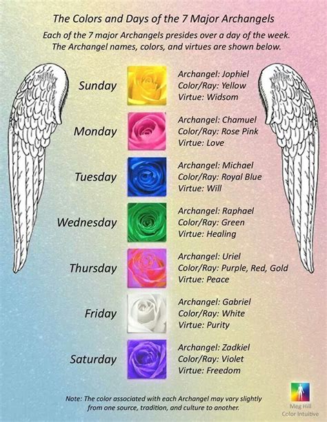 Katerina on Twitter | Archangels, Archangels names, Archangel jophiel