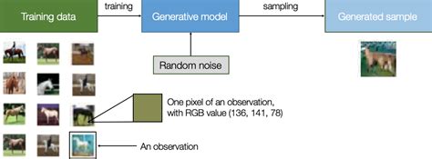 1. Generative Modeling - Generative Deep Learning [Book]