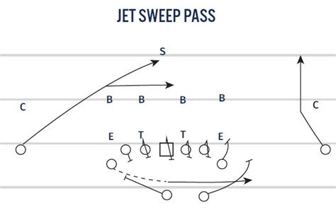 Trick plays out of the spread against eight in the box