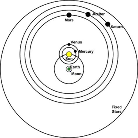 History of Astronomy timeline | Timetoast timelines