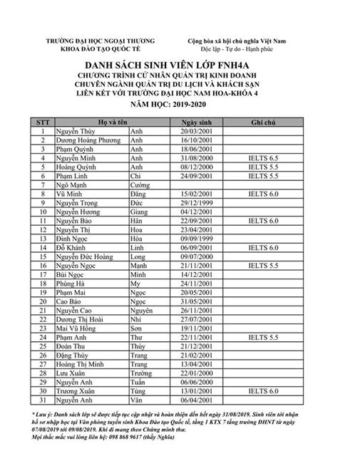 DANH SÁCH SINH VIÊN ĐỦ ĐIỀU KIỆN NHẬP HỌC NĂM 1 - ĐỢT 1 - NĂM HỌC 2019 ...