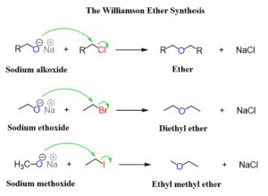 Williamson Ether Synthesis - Chemistry Steps