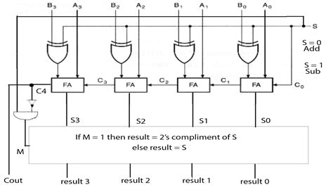 Excess 3 Adder Circuit Diagram