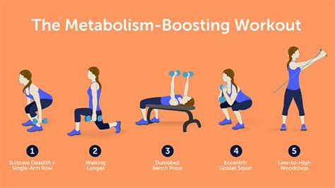 Workouts That Boost Your Metabolism