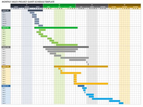 Project management excel gantt chart template - fotokoti