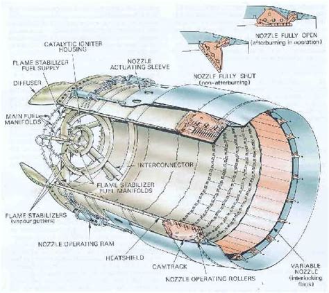 Jet Turbine Engine Diagram - Wiring Diagram