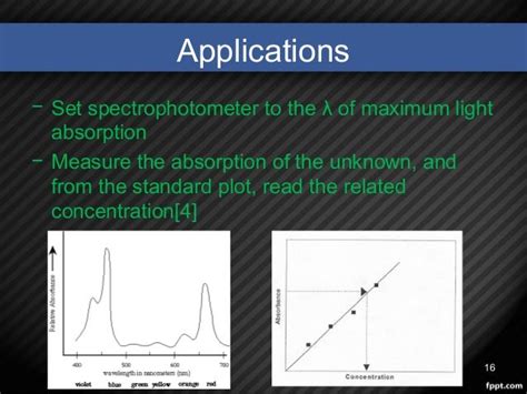 Spectrophotometry : Instruments & Applications