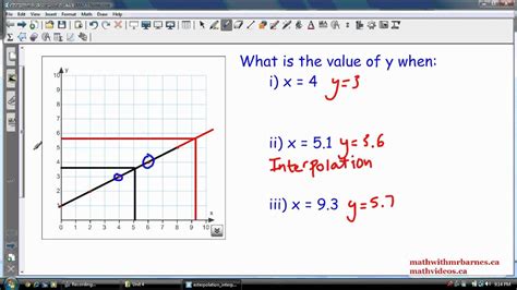 Interpolation and Extrapolation: Estimating Values from a Graph - YouTube