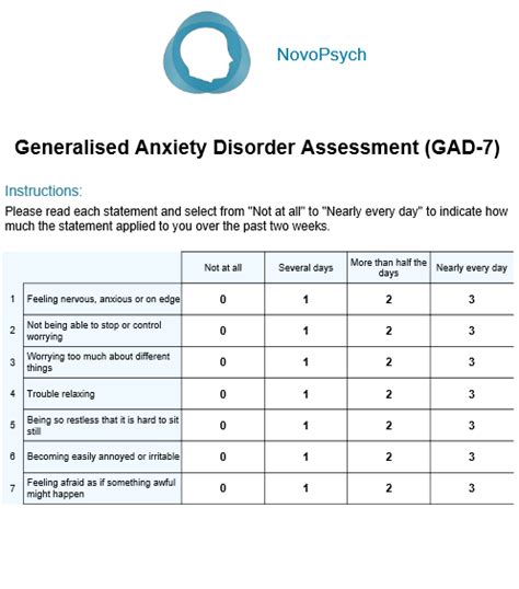 Generalised Anxiety Disorder Assessment (GAD-7) – NovoPsych