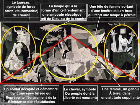 Épinglé sur C3-Prim.-Arts visuels : Analyse d’œuvres