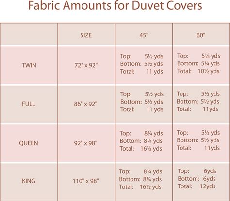 The 25+ best Diy duvet covers ideas on Pinterest | Designer duvet ...