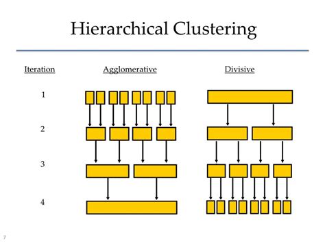 PPT - Notes on Cluster Analysis PowerPoint Presentation, free download ...