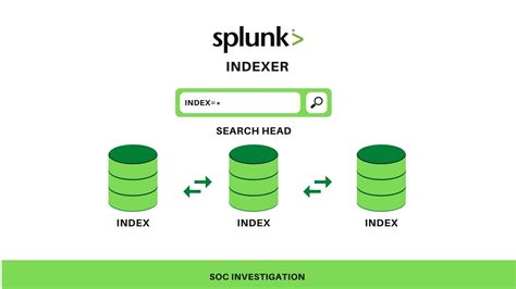 Splunk Architecture: Forwarder, Indexer, And Search Head - Security ...