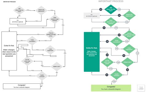 hidrogênio Espectador cebola process flow chart rules Parque infantil ...