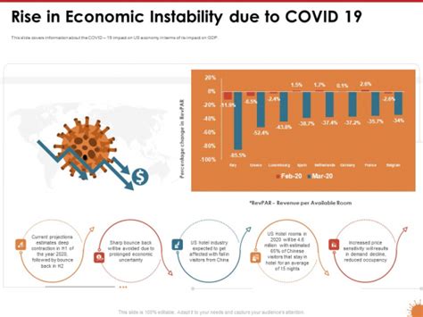 Impact Of COVID 19 On The Hospitality Industry Rise In Economic ...