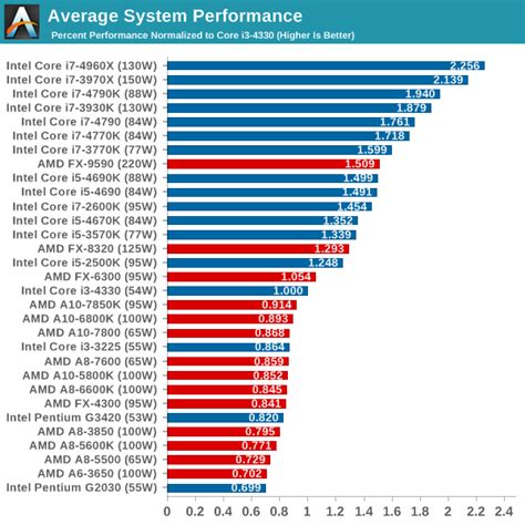 Desktop Cpu Comparison Chart