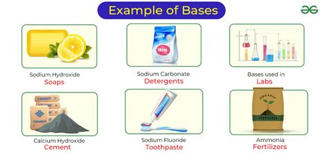 Examples Of Bases