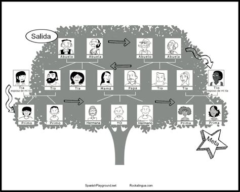 Family Tree Template In Spanish