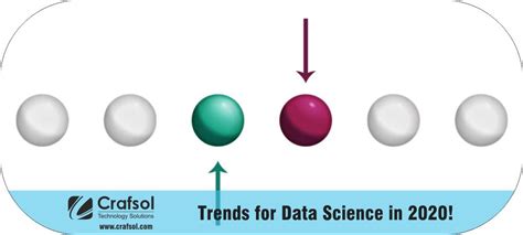 Data Science Trends - Crafsol Technology Solutions Pvt Ltd.