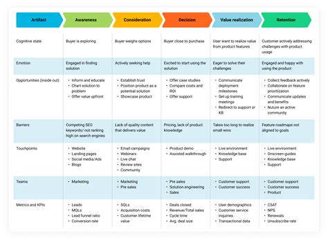 Mapping Customer Journeys: A step by step guide | Freshdesk