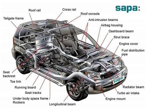 English Vocabulary: Different Parts of a Car | Car mechanic, Car body ...