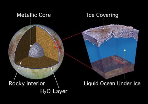 Icy Hot: Europa's Frozen Crust Could Be Warmer Than We Thought ...