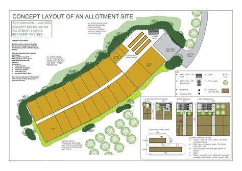 Allotments: concept plot layout | Projects | Alyth Development Trust