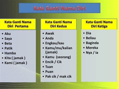 PPT - KATA GANTI NAMA DIRI PowerPoint Presentation, free download - ID ...