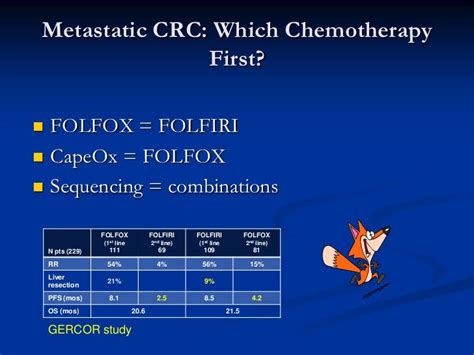 management of metastatic colorectal cancer