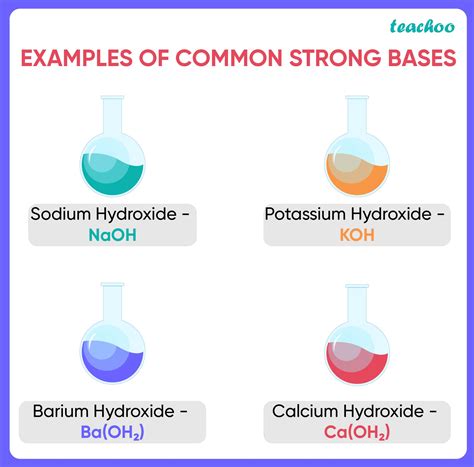 Strong Alkali Examples - KiannakruwMills