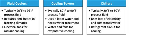 How to choose the right cooling system | Thermal Care