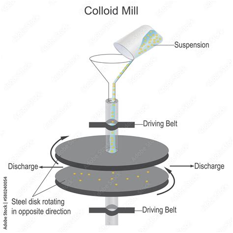 Colloid mill,preparation of colloidal solution, mechanical dispersion ...