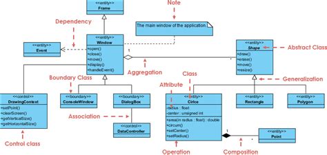 Visualization cluster