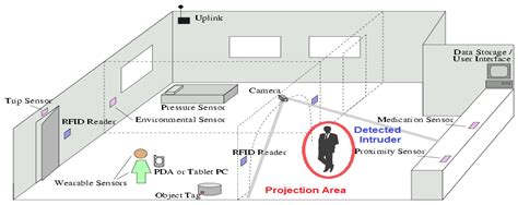 ASI | Free Full-Text | Smart Home Anti-Theft System: A Novel Approach ...